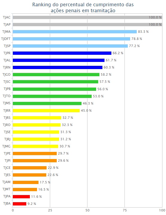 ranking_semana_tribunal_juri_tjac