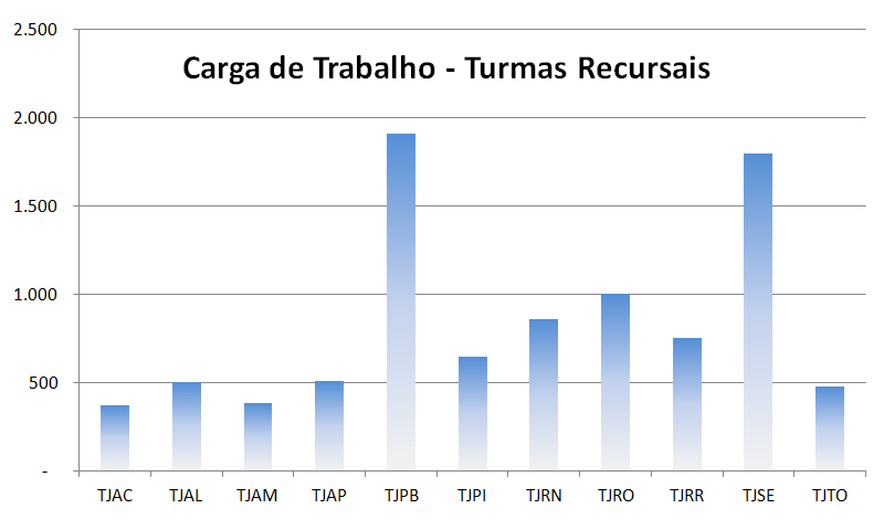 grafico2_carga_trabalho_tjac