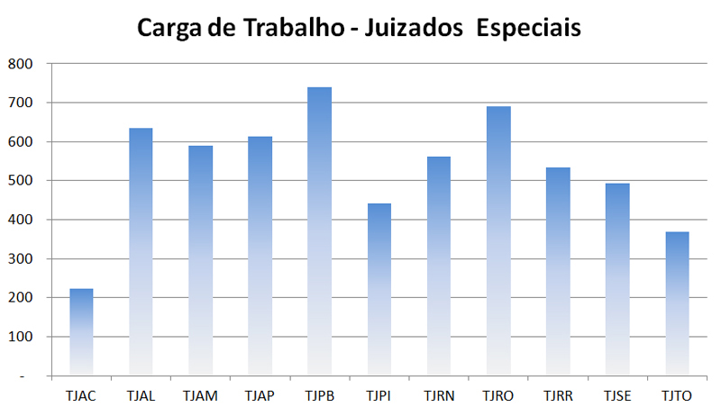 grafico3_carga_trabalho_tjac