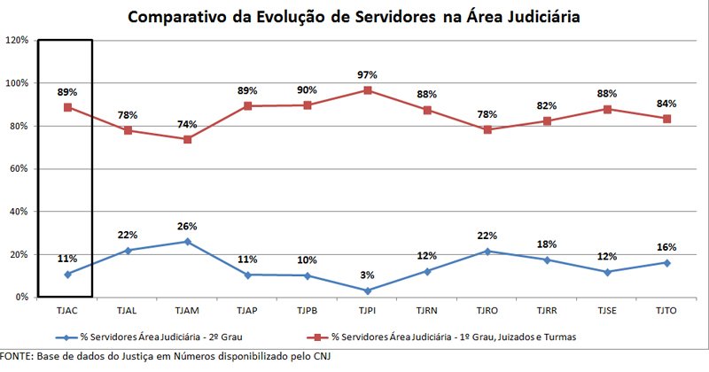 grafico4_carga_trabalho_tjac