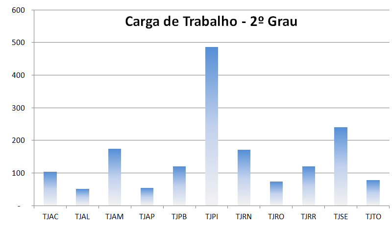 grafico6_carga_trabalho_tjac