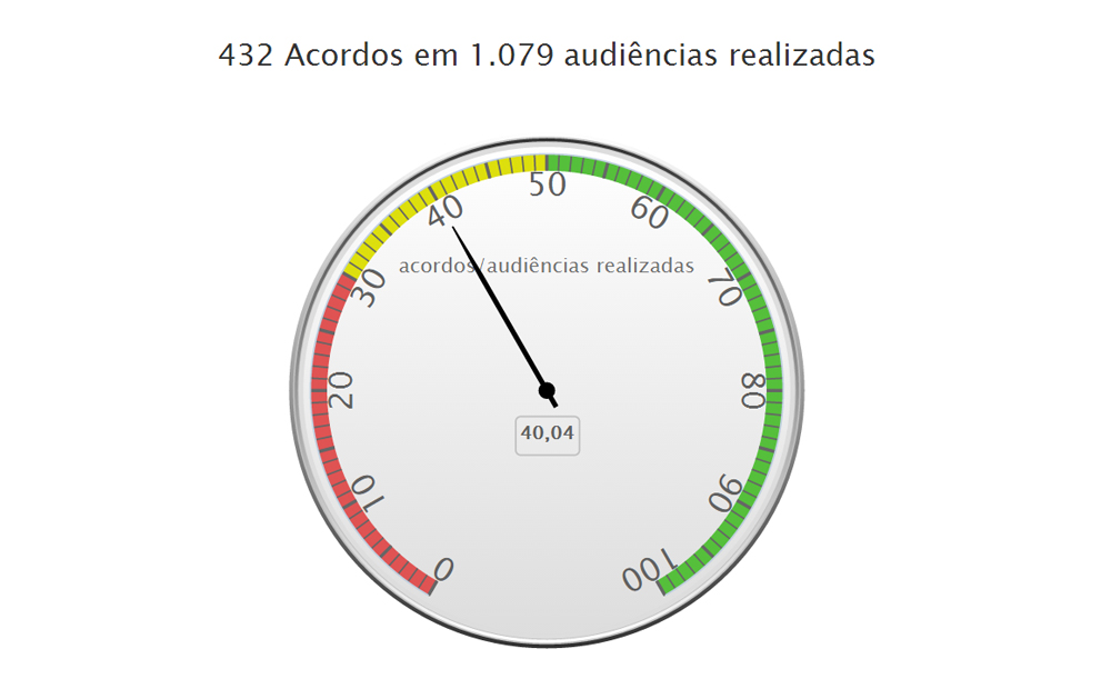 conciliometro_semana_nacional_conciliacao_tjac_1