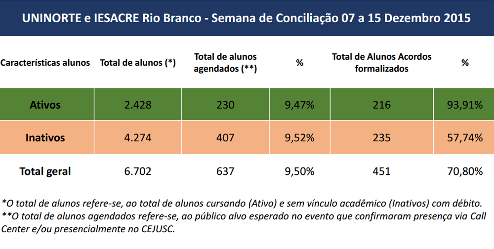 conciliacao_uninorte_tjac_1