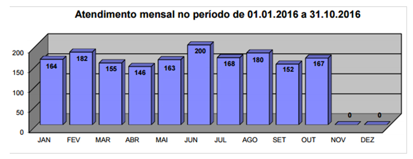 tabela_justica_volante